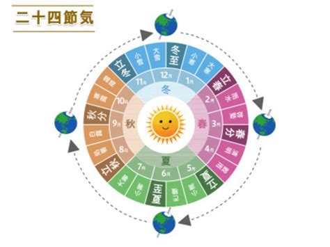 立夏 2023|立夏 2023年｜節季と関係のある食べ物や行事の意味を知ろ